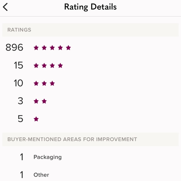 Meet your Posher, Julia🌺🌺 - Picture 3 of 3